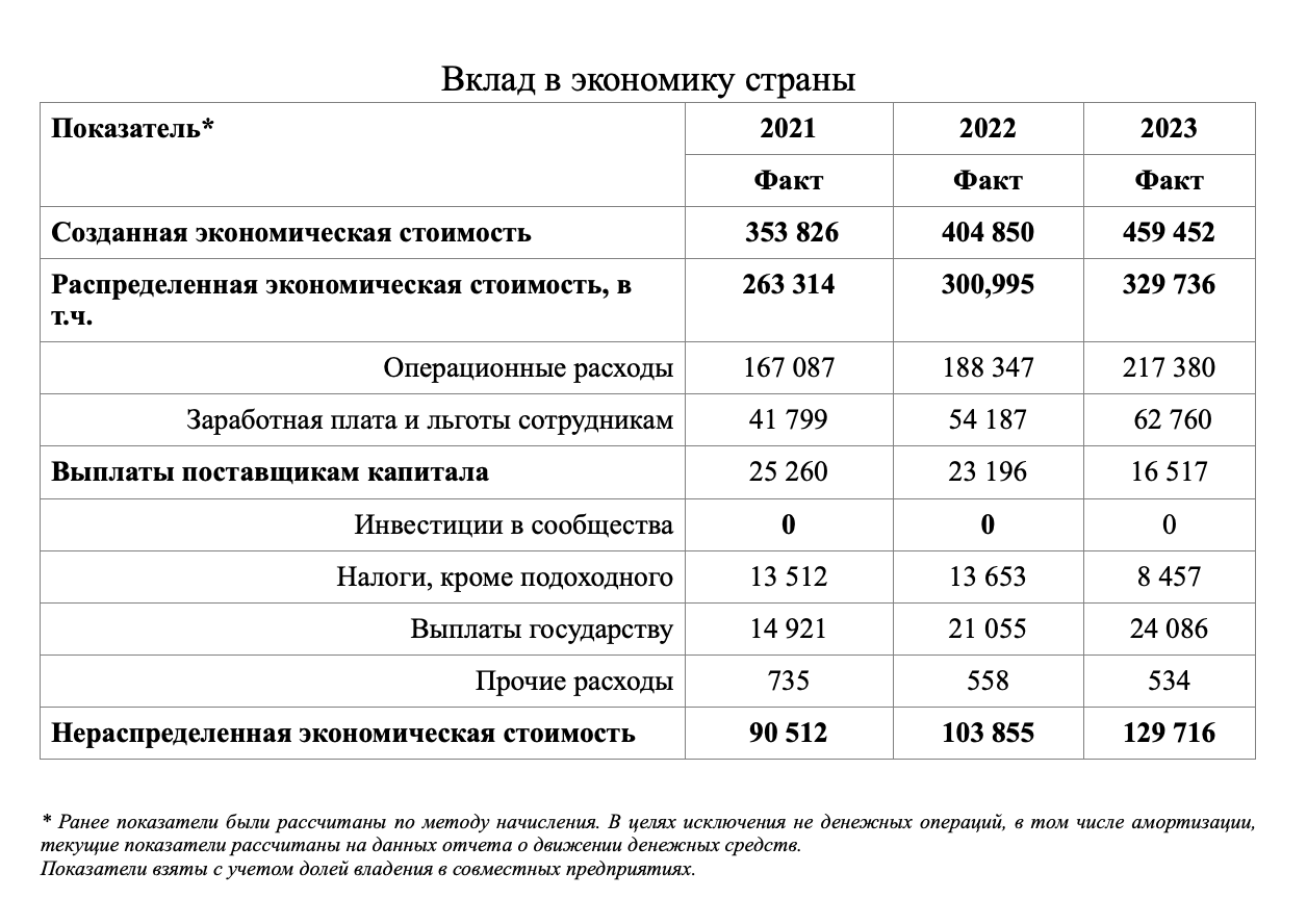 ust razv razdel 7