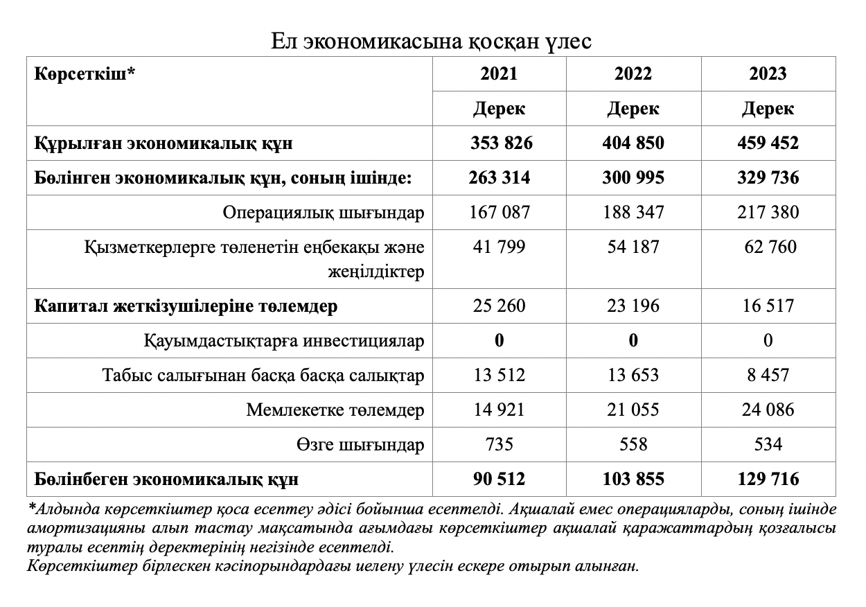 ust razv razdel 7