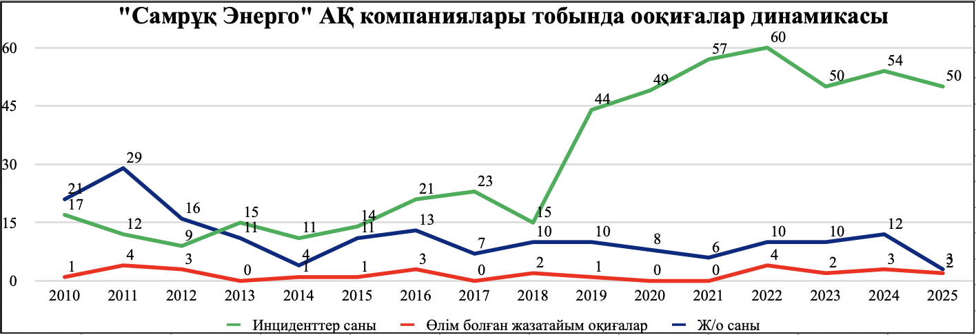 stat