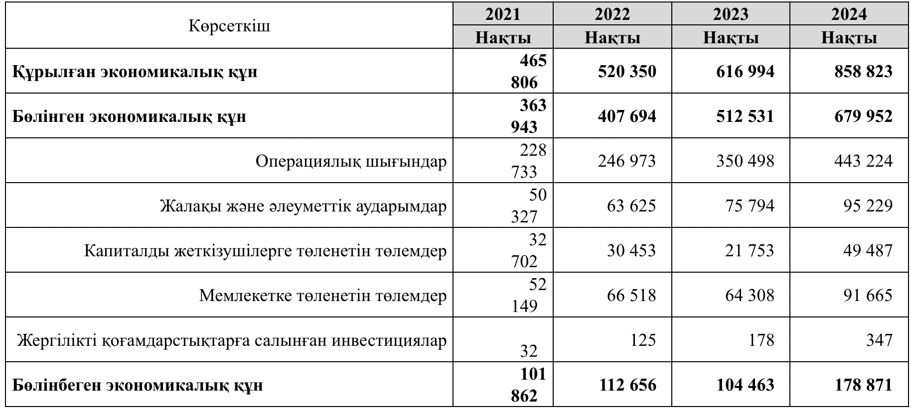 ust razv razdel 7