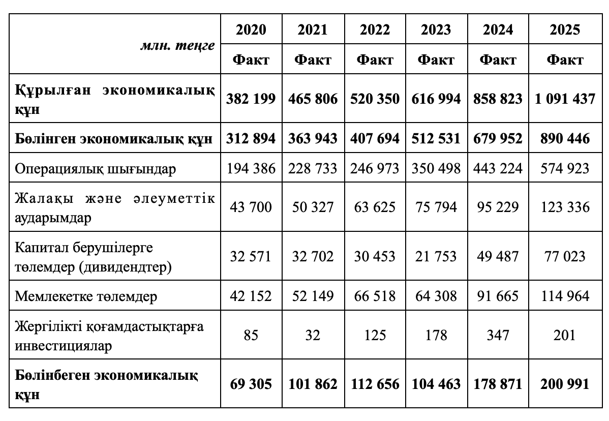ust razv razdel 7