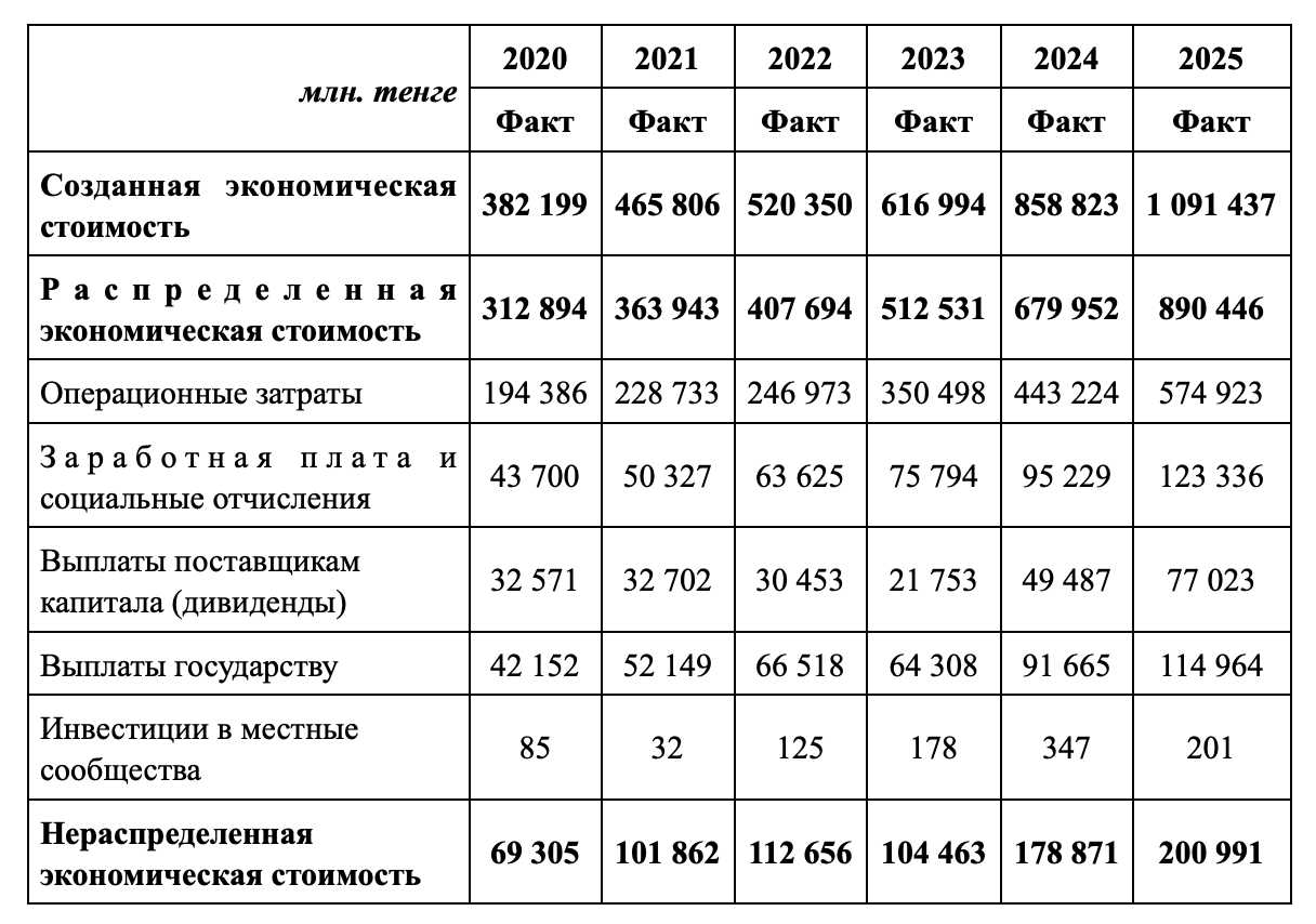 ust razv razdel 7