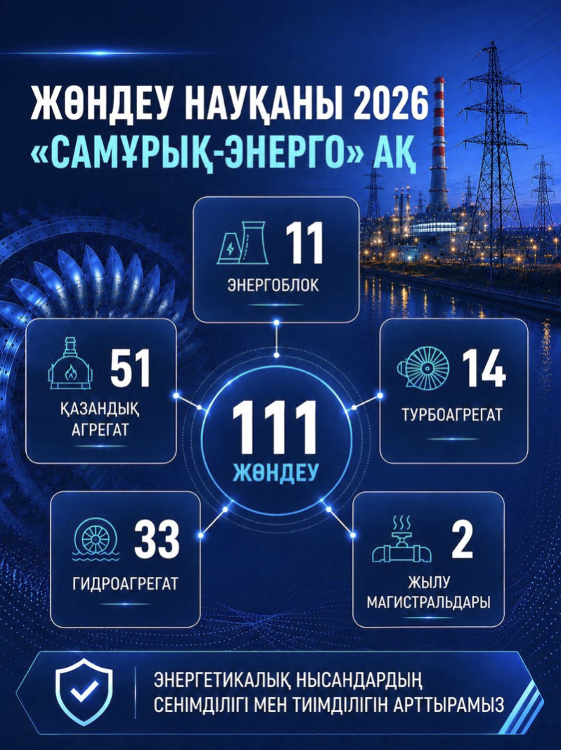 Жылыту маусымына дайындық: Самұрық-Энерго ауқымды жөндеу науқанын жүзеге асыруда
